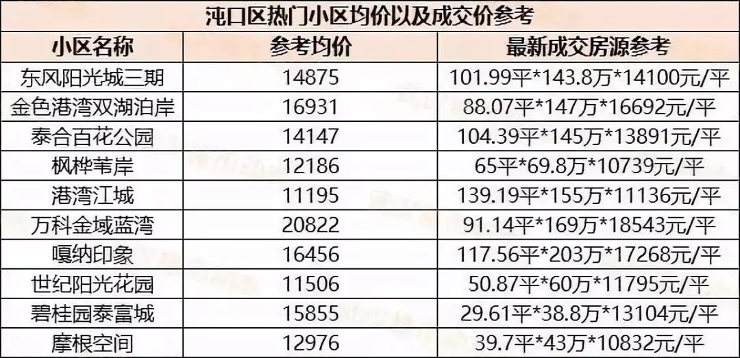 武漢各區(qū)樓盤(pán)房?jī)r(jià)最新動(dòng)態(tài)及趨勢(shì)分析