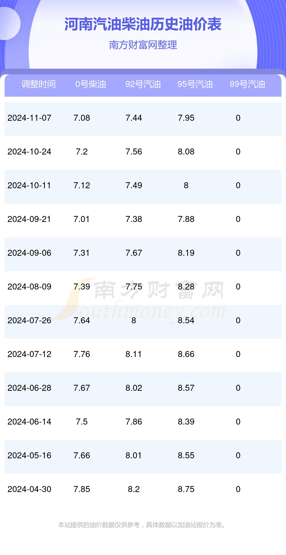 今日石化油最新價(jià)格，市場(chǎng)走勢(shì)與影響因素分析