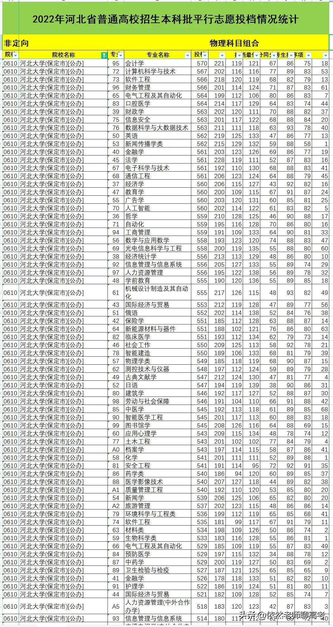 河北分?jǐn)?shù)線最新動(dòng)態(tài)及變化與趨勢分析