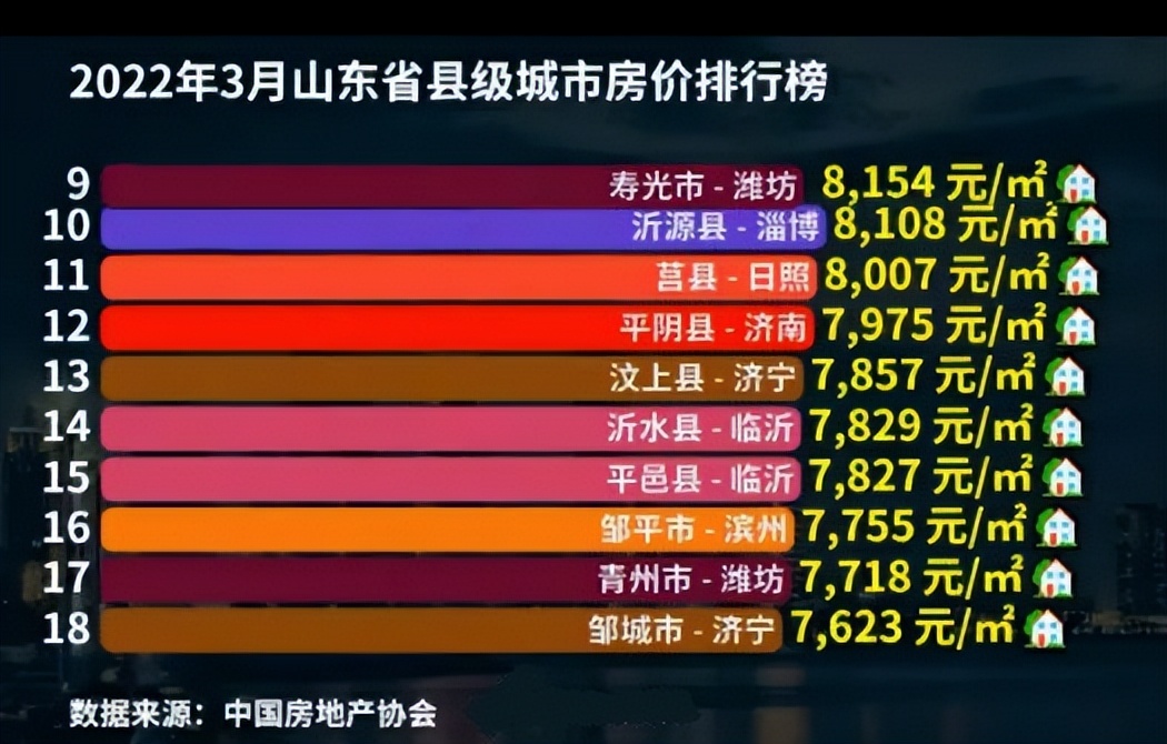 單縣房價最新報價2019，市場走勢分析與購房指南