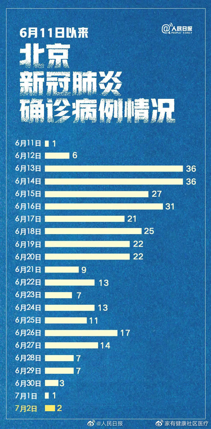 北京最新肺炎疫情新增及其社會影響分析