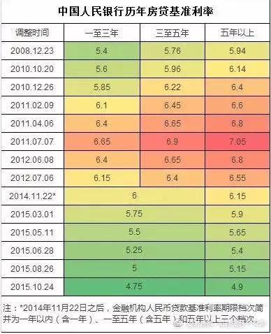 最新銀行固定貸款利率深度解讀與影響分析