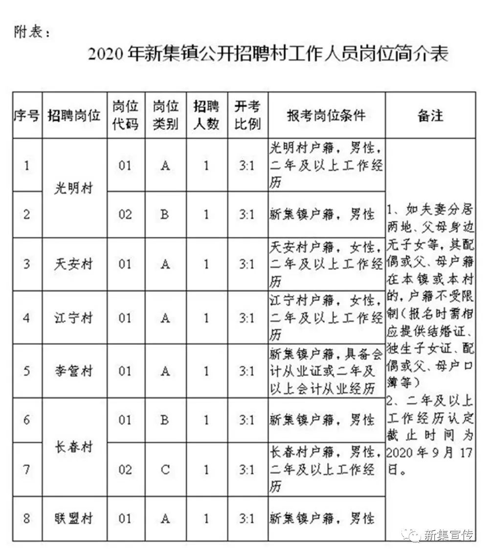 除古村最新招聘信息及相關(guān)探討熱議