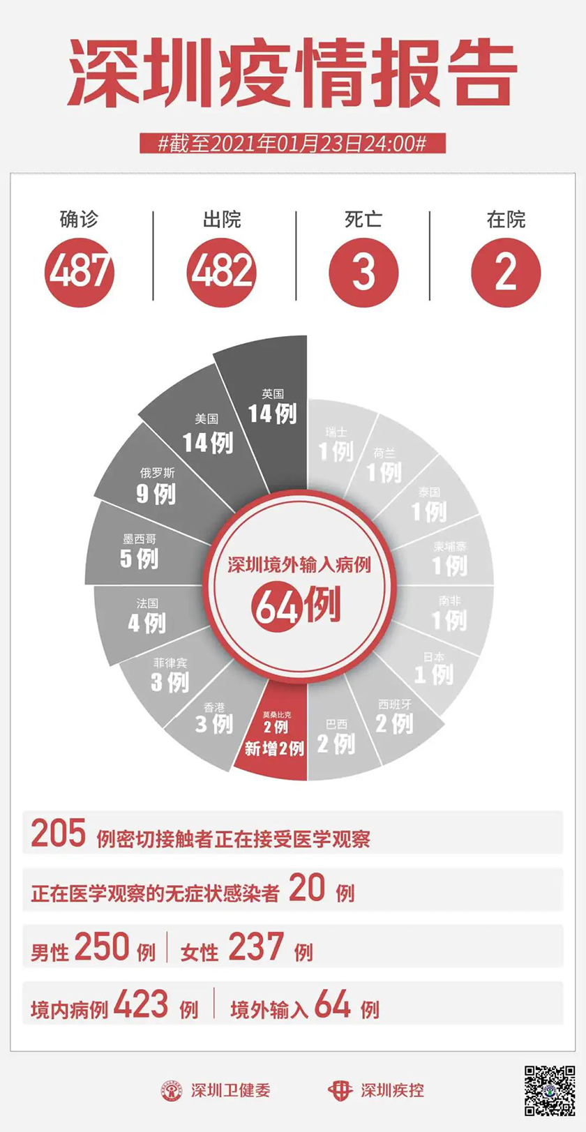 深圳龍崗疫情最新通報(bào)，全面防控，積極應(yīng)對(duì)挑戰(zhàn)