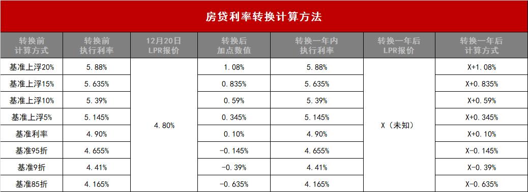 解讀與應(yīng)用指南，最新LRP利率一覽及影響分析