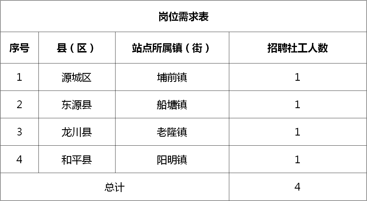 蒲縣計劃生育委員會最新招聘信息全解析及招聘細(xì)節(jié)透露