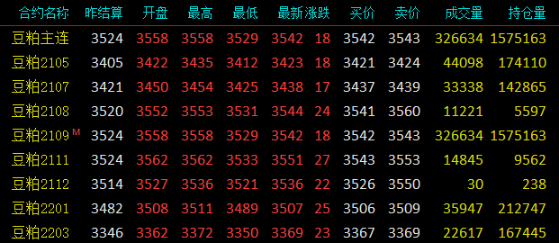 今日豆價行情及分析概覽