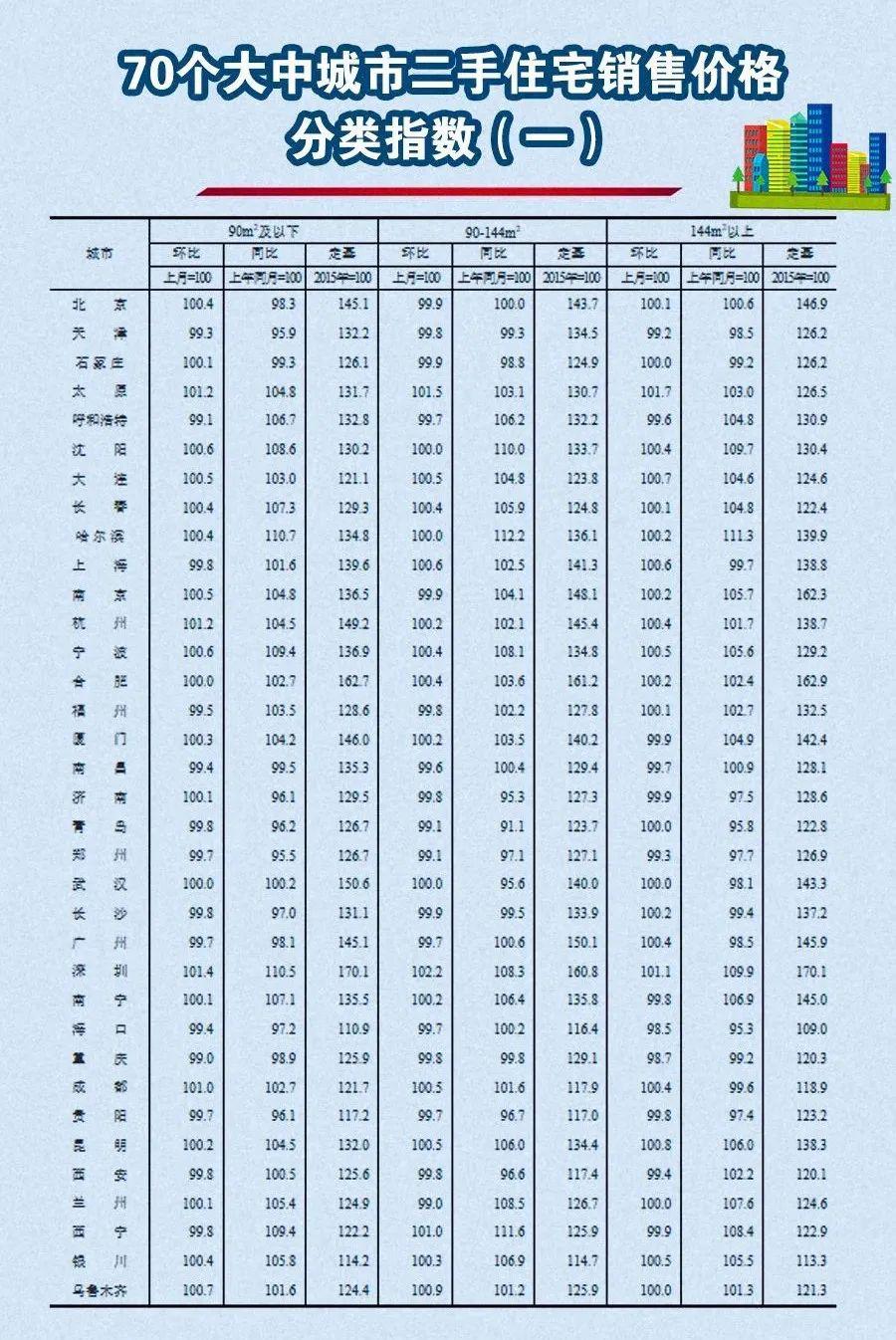 房地產(chǎn)最新報(bào)價(jià)及市場(chǎng)走勢(shì)分析與預(yù)測(cè)