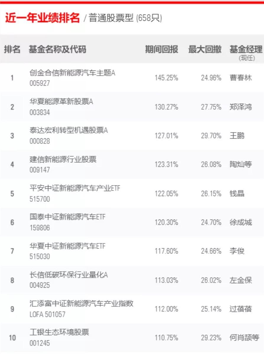 新能源汽車基金最新動(dòng)態(tài)與投資前景展望分析報(bào)告發(fā)布，未來趨勢(shì)展望及投資機(jī)會(huì)揭秘。