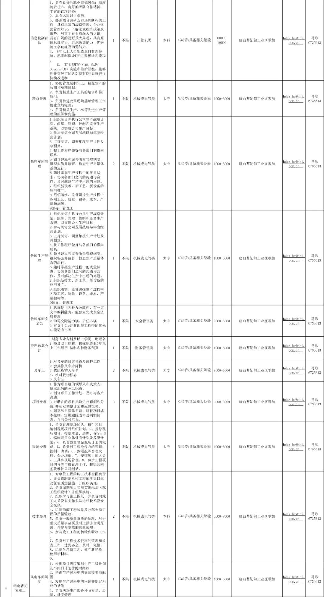 第123頁(yè)