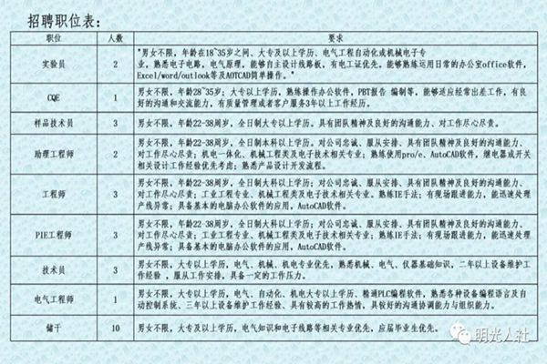 庫(kù)爾勒市殯葬事業(yè)單位最新招聘信息與行業(yè)展望