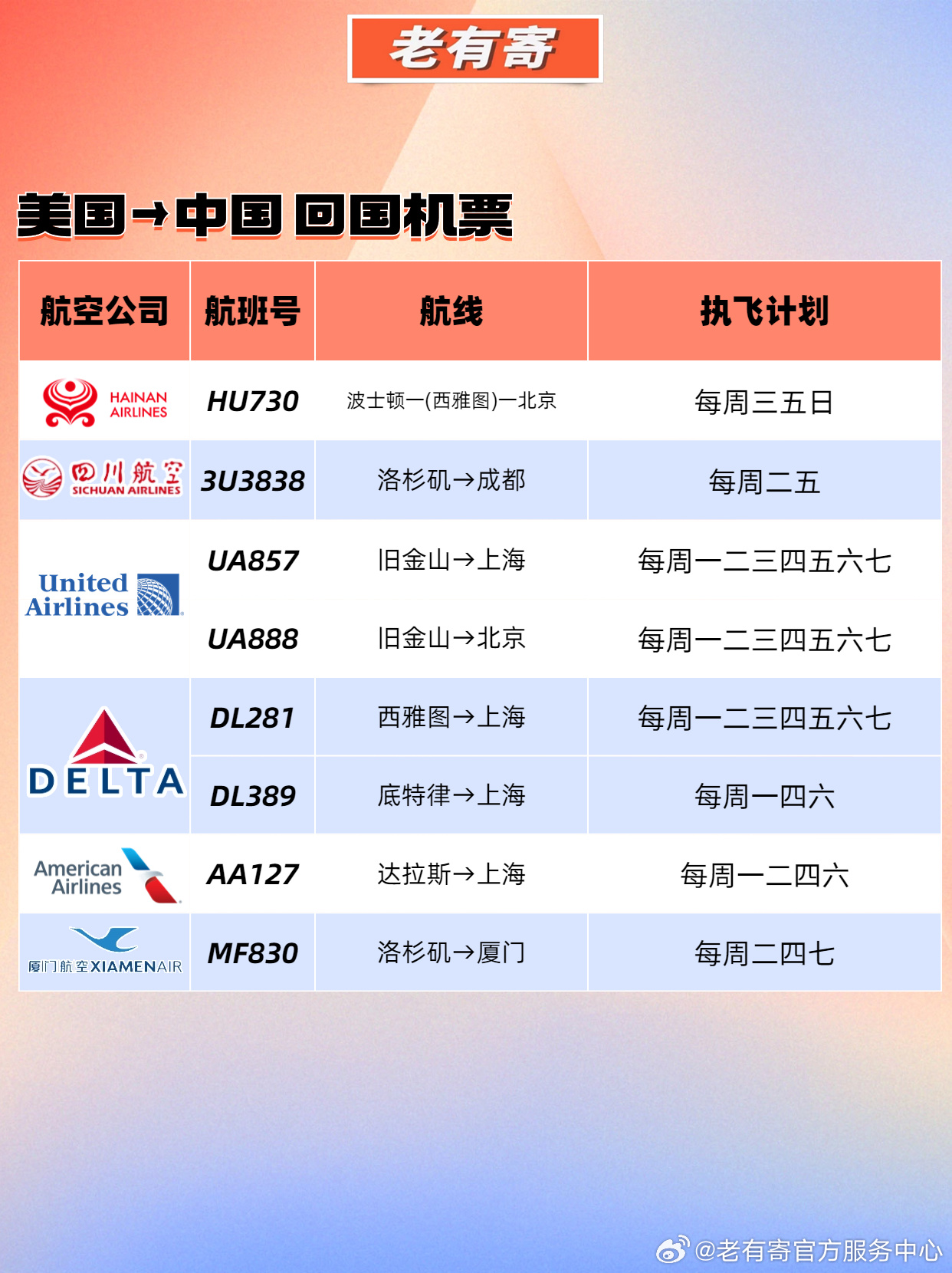 美國最新回國航班信息及深度解析