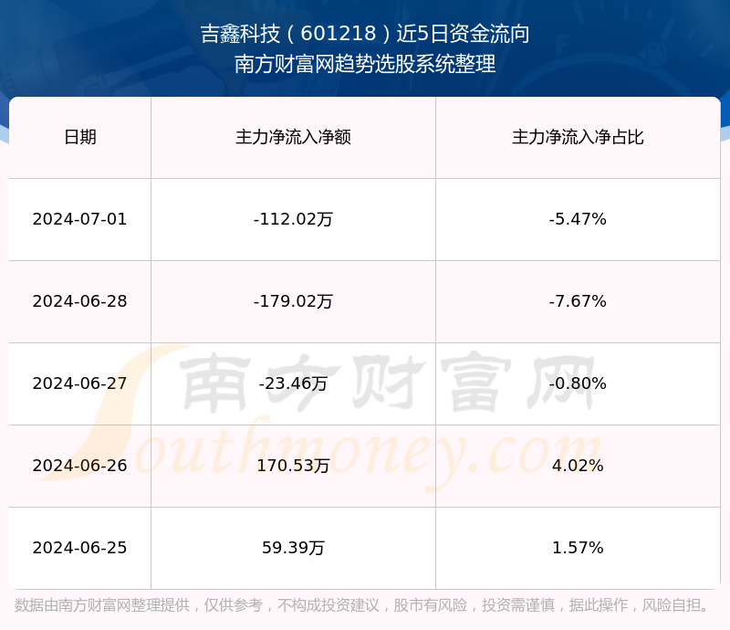 吉鑫科技最新?tīng)顩r全面解析報(bào)告