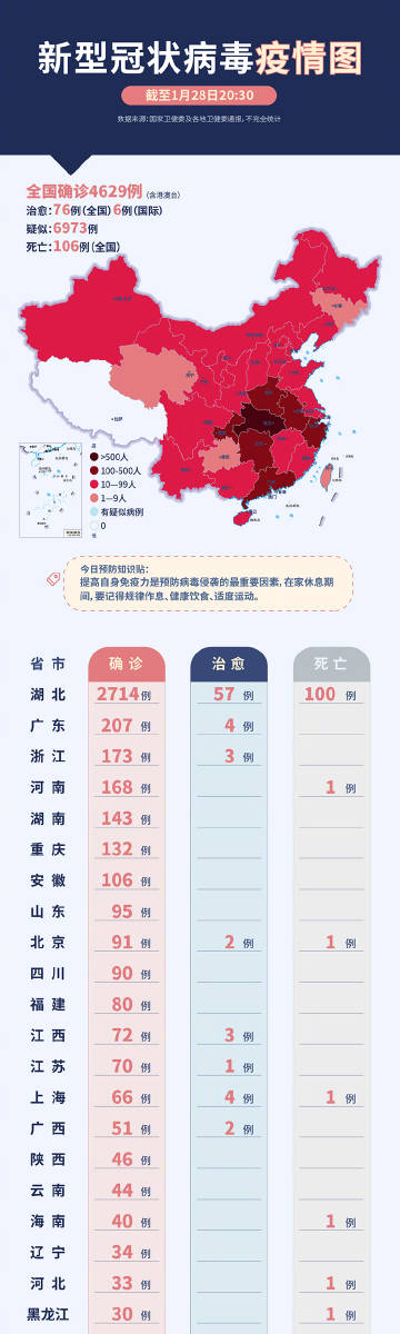 全球視角下的新冠病毒最新動態(tài)觀察與理解