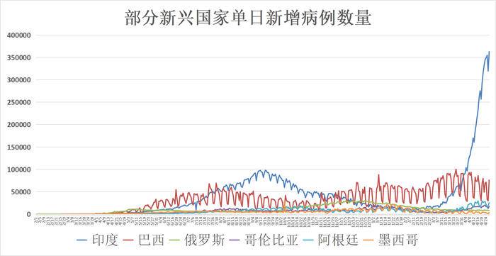 印度最新疫情動(dòng)態(tài)數(shù)據(jù)概覽，疫情發(fā)展及其影響分析