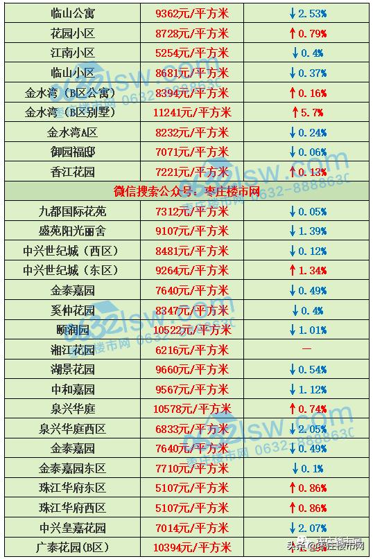 薛城區(qū)最新房?jī)r(jià)動(dòng)態(tài)與市場(chǎng)趨勢(shì)深度解析