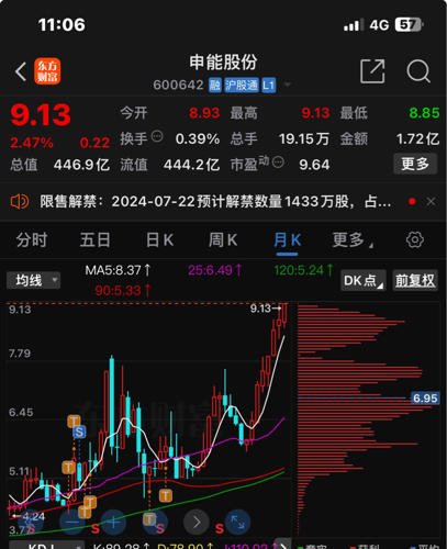 申能最新股價(jià)動態(tài)與深度市場解讀