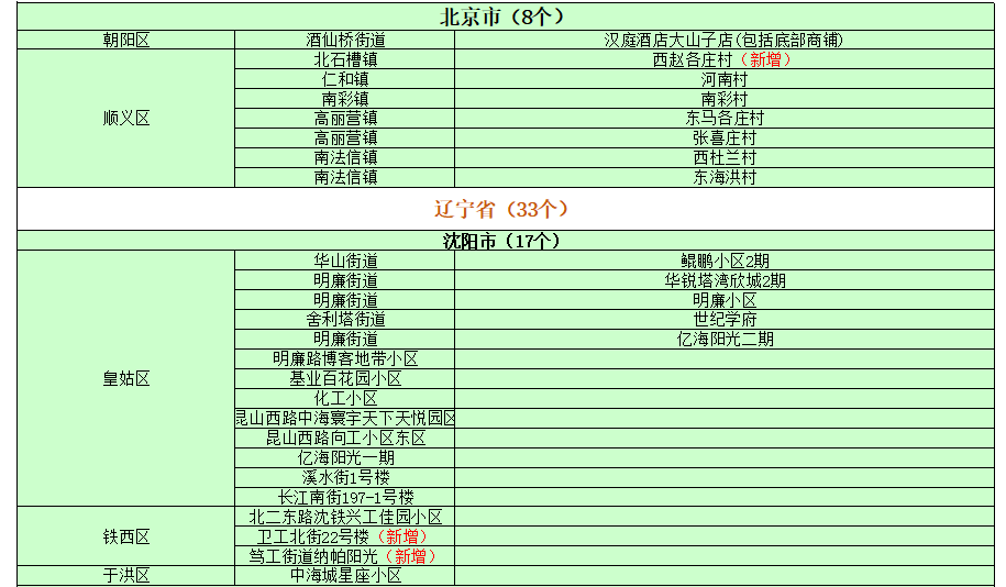 全國最新疫情確診名單及其社會影響分析