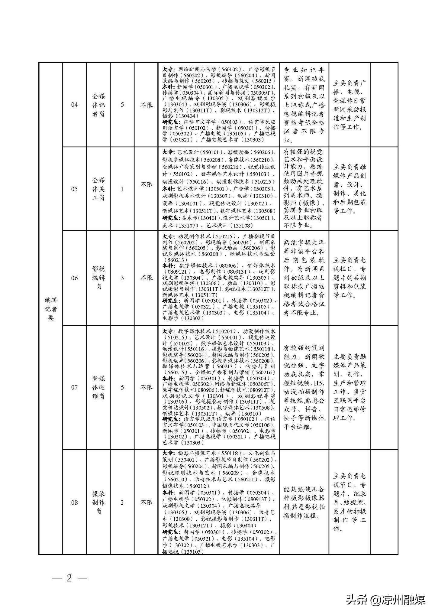 陳倉區(qū)級公路維護監(jiān)理事業(yè)單位招聘公告最新發(fā)布