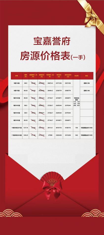 曹縣最新開盤房價及走勢分析