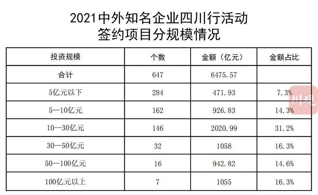 金水區(qū)科學(xué)技術(shù)和工業(yè)信息化局最新項(xiàng)目概覽及進(jìn)展動態(tài)