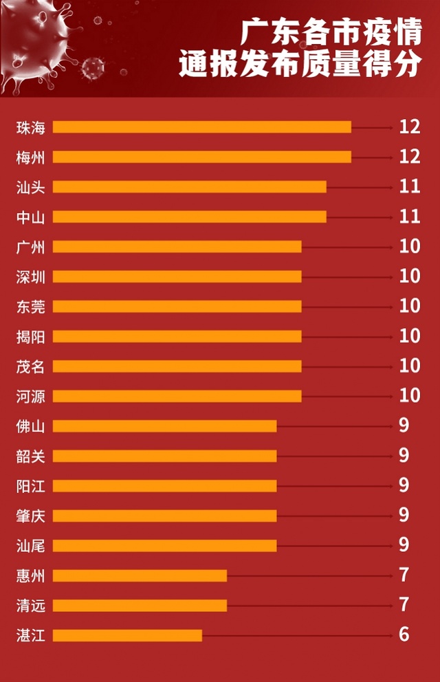 廣東今日疫情最新消息更新簡(jiǎn)報(bào)