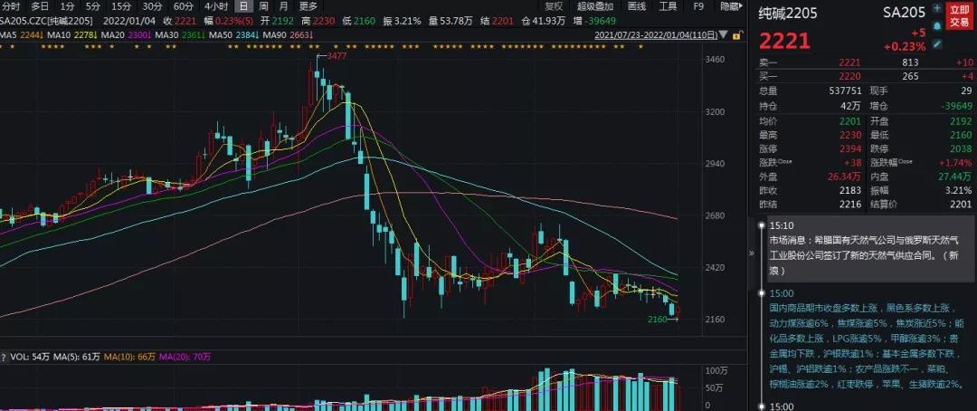 純堿期貨最新走勢(shì)解析與趨勢(shì)分析