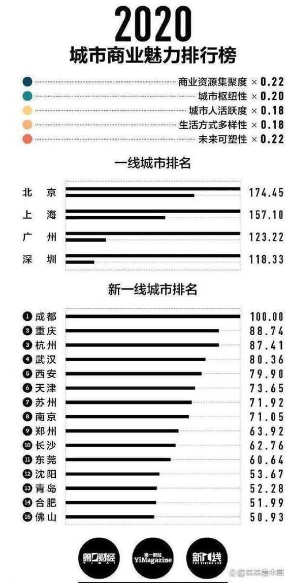 最新城市評(píng)選揭曉，揭示未來城市新面貌與發(fā)展?jié)摿? class=