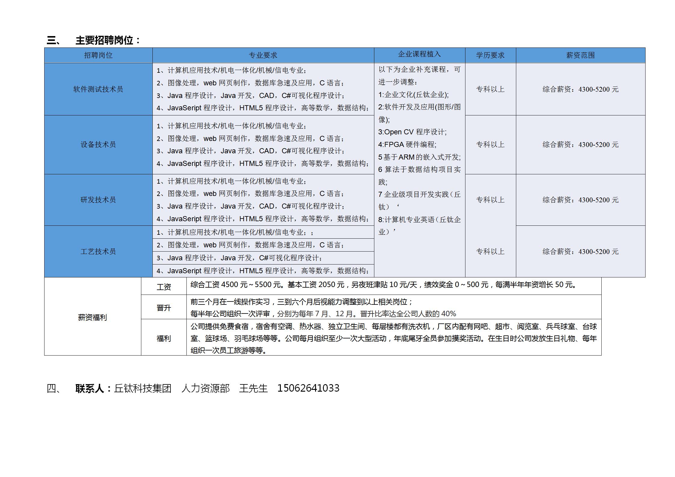 丘鈦最新招聘動態(tài)，探尋人才新篇章啟動