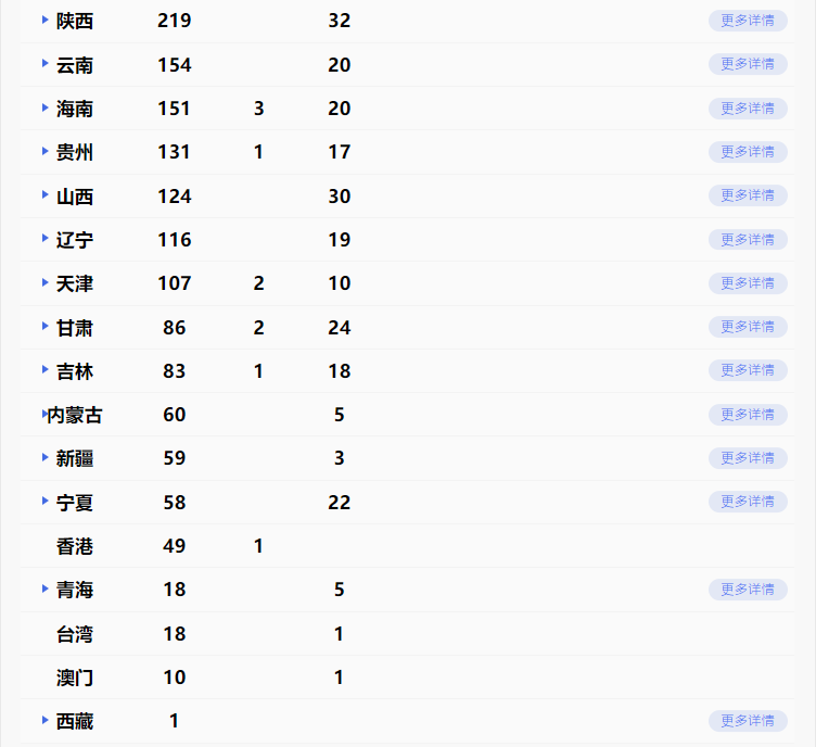 肺炎疫情最新動態(tài)數(shù)據(jù)及其深度影響分析