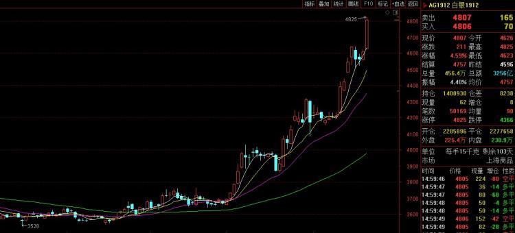 國際白銀今日最新價(jià)格動(dòng)態(tài)及分析