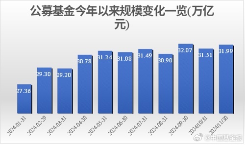 公募基金最新爆發(fā)，市場趨勢與投資機會深度解析