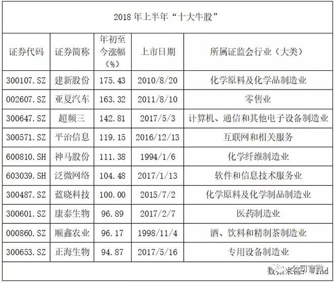 創(chuàng)業(yè)板最新玩法揭秘，投資機遇與挑戰(zhàn)探索市場前沿