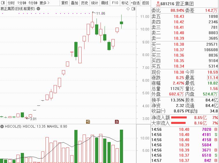 螞蟻集團(tuán)最新股價動態(tài)，市場反應(yīng)與影響分析