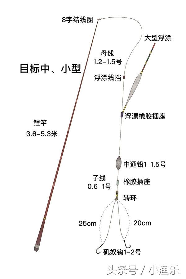 臺(tái)釣最新釣組研究與應(yīng)用探索