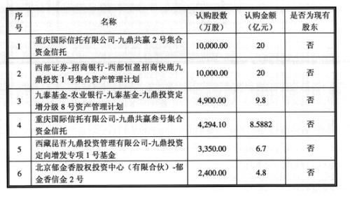 九鼎最新公告引領(lǐng)變革，攜手共創(chuàng)未來