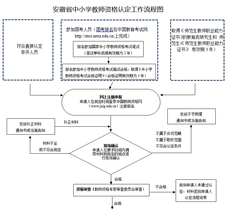 霍山縣教育局最新招聘信息概覽與解讀