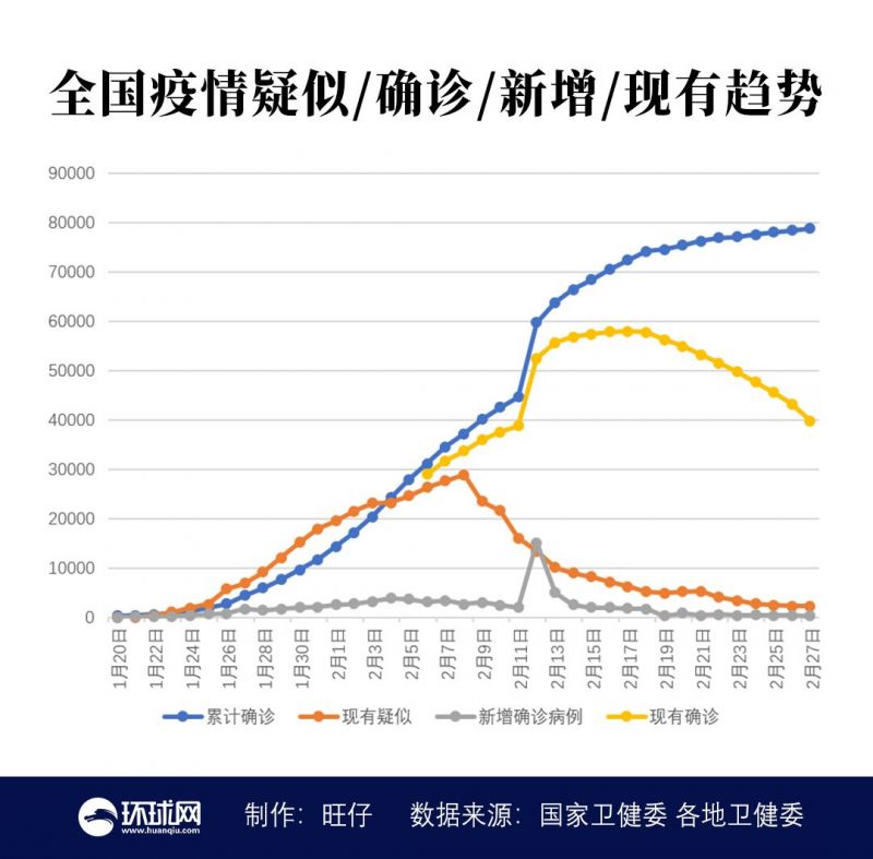 全球肺炎疫情最新確診數(shù)據(jù)、影響及最新動態(tài)分析