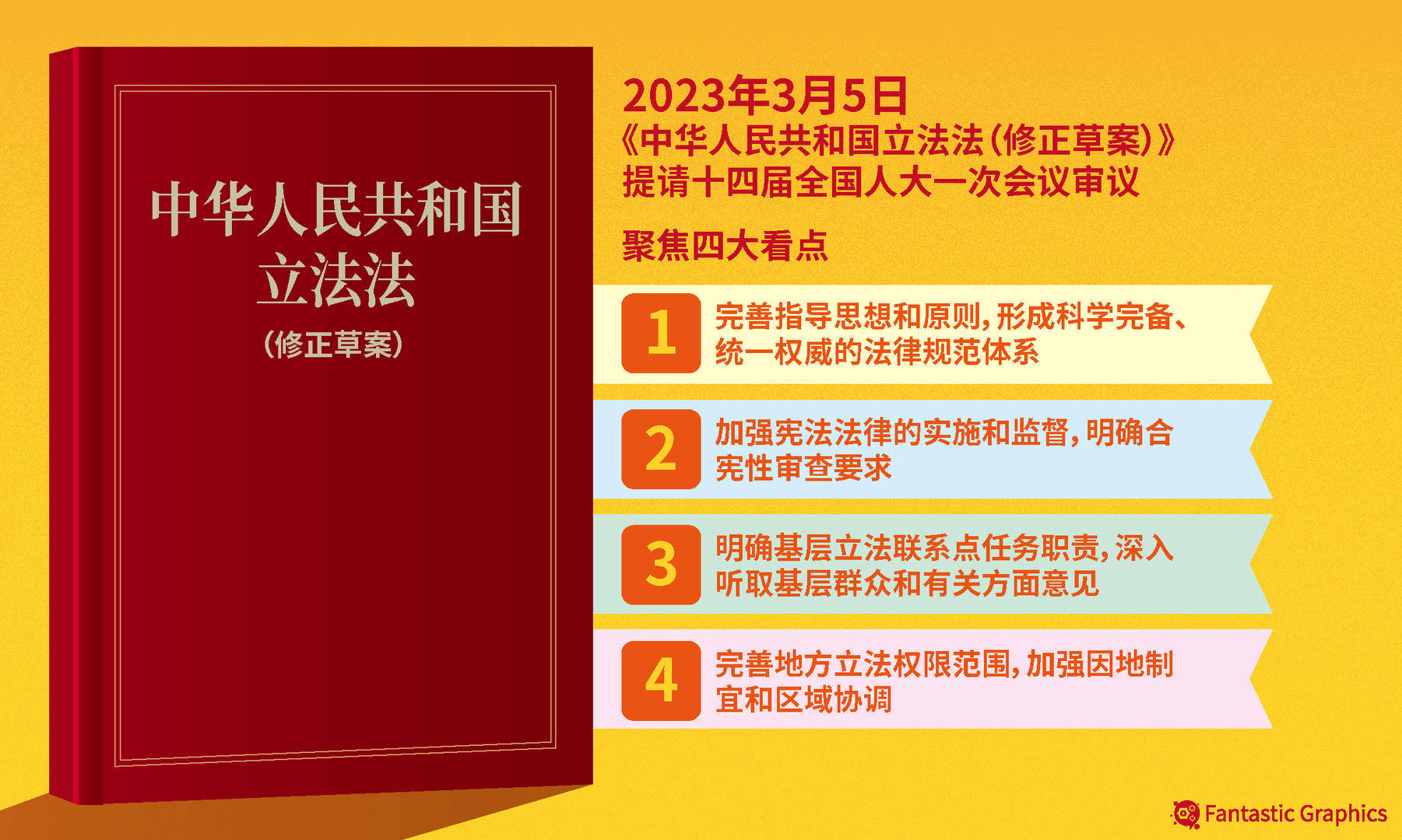 最新國家法，塑造公正、透明與進步的基石