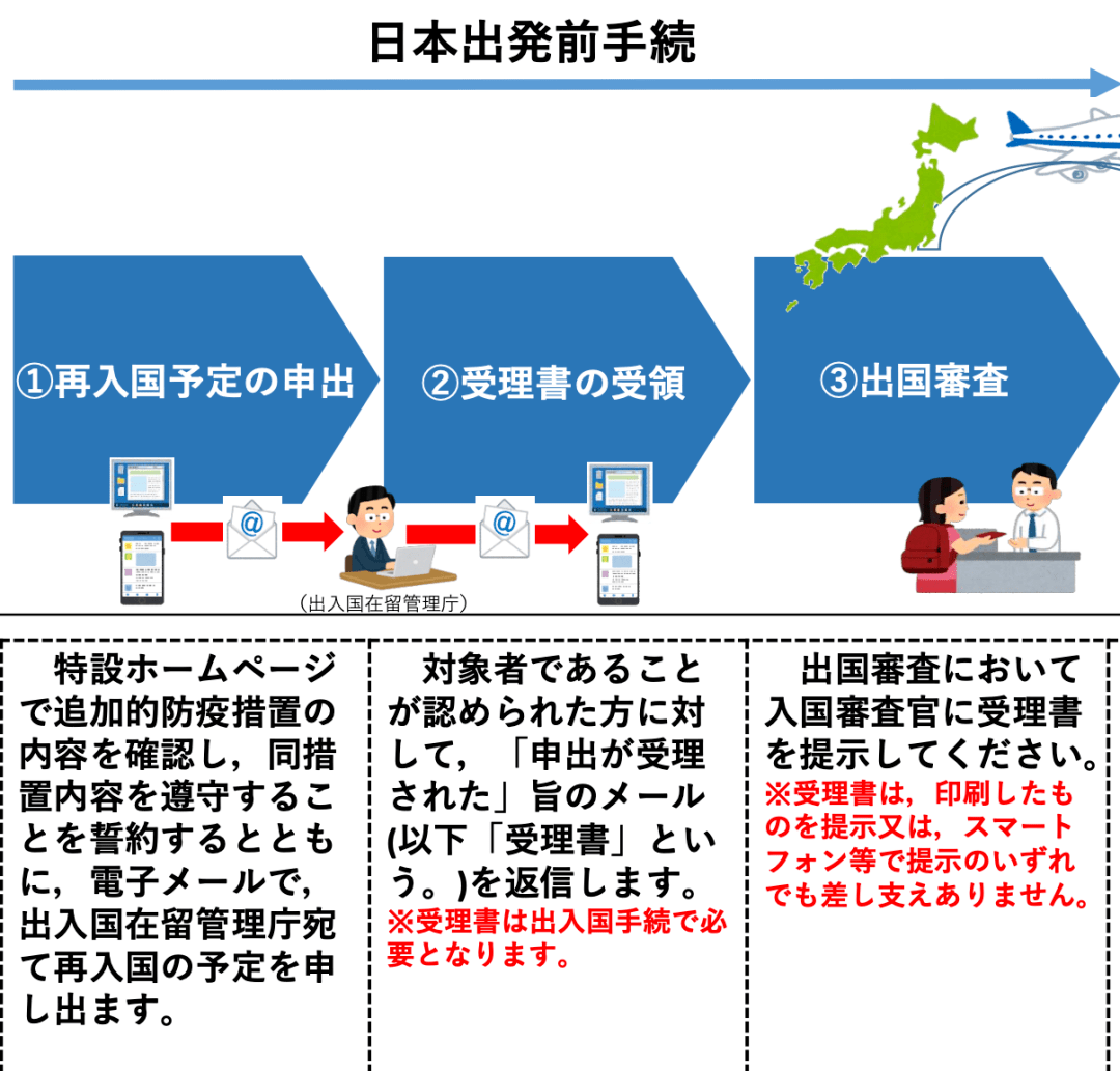 日本最新入境限制措施及其影響分析