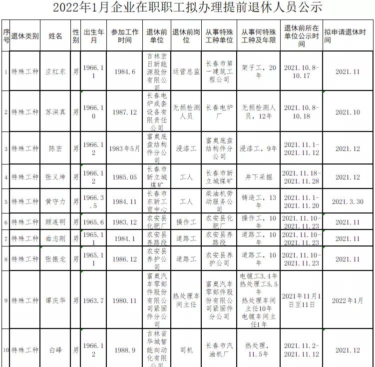 男女退休年齡最新政策探討與解析，男女退休年齡差異及政策解讀