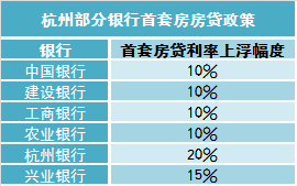 杭州首套房利率深度解讀與最新預(yù)測(cè)分析