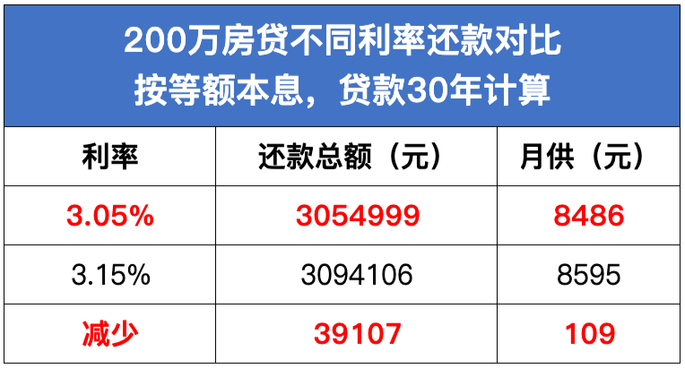 最新LPR房貸浮動(dòng)利率重塑市場(chǎng)格局的關(guān)鍵要素