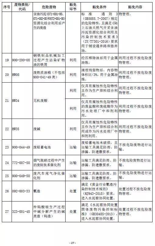 危廢最新標(biāo)準(zhǔn)引領(lǐng)未來廢物處理新方向