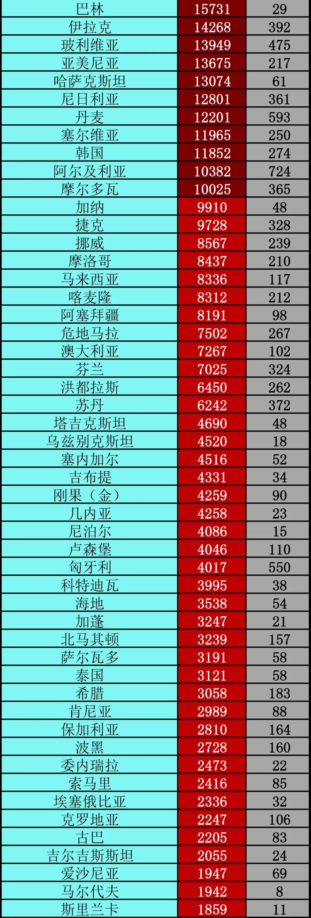 全球最新疫情動態(tài)全面解析與更新報告