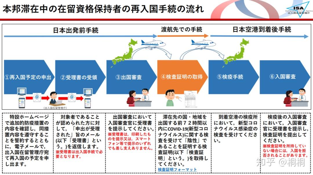 日本入境上海最新規(guī)定及其全面影響分析