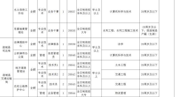 渭南最新就業(yè)崗位概覽，全面解析各類招聘職位