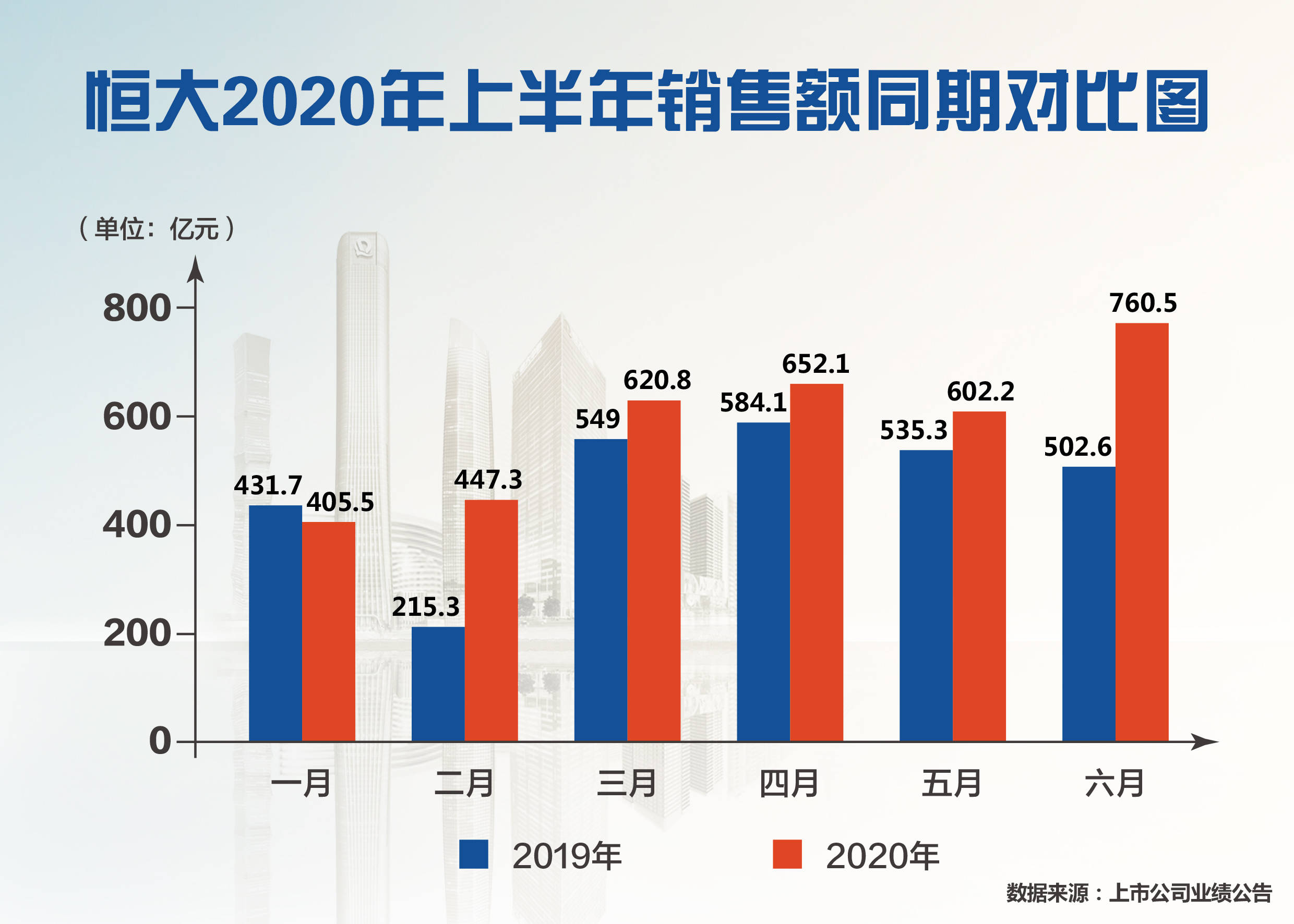 恒大最新房價動態(tài)，市場趨勢、未來展望與購房指南