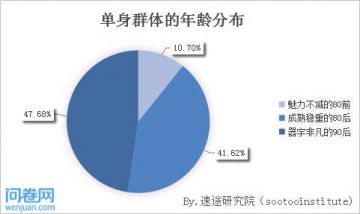 中國(guó)單身現(xiàn)象深度解析，最新調(diào)查報(bào)告揭示數(shù)據(jù)背后的故事