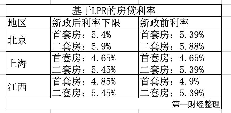 按揭商貸利率最新動(dòng)態(tài)，影響、趨勢(shì)與策略分析